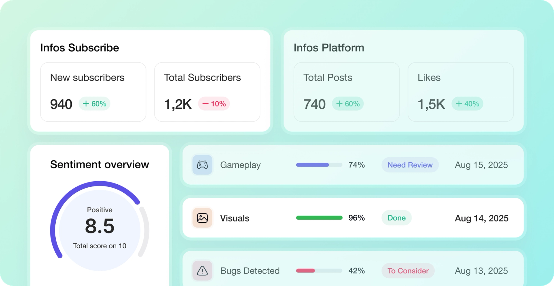 Analytics preview