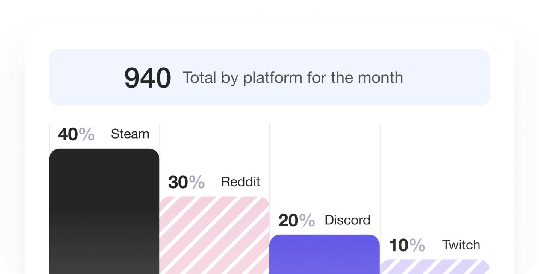Dashboard preview